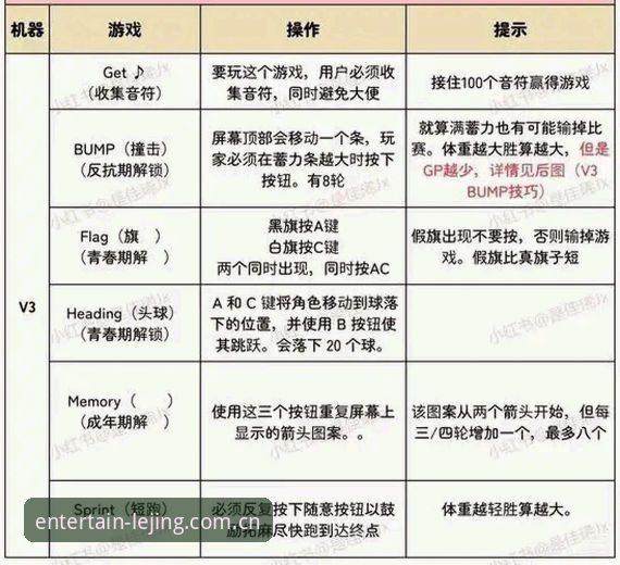 乐竞APP 深度揭秘乐竞APP:从新手入门到畅玩巅峰的全方位攻略